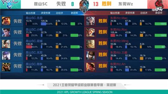 让武汉队的 让武汉队的