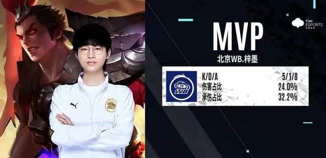 对正在备战 对正在备战