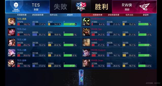 底角提前换 底角提前换