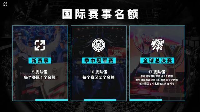 位与错位
